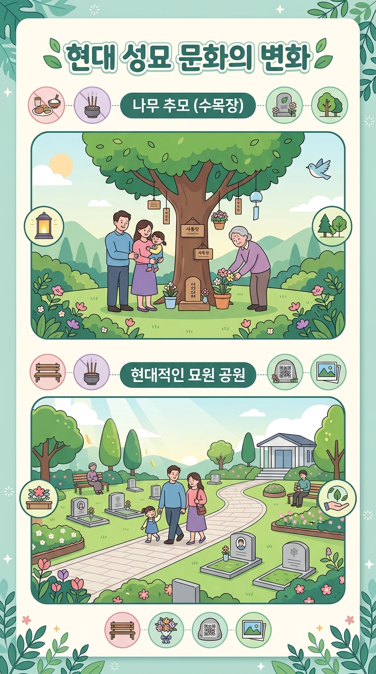 성묘 풍습은 언제부터, 왜 시작됐을까