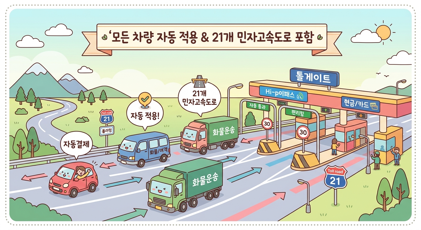 추석 연휴 고속도로 통행료 무료 기간과 적용 방법