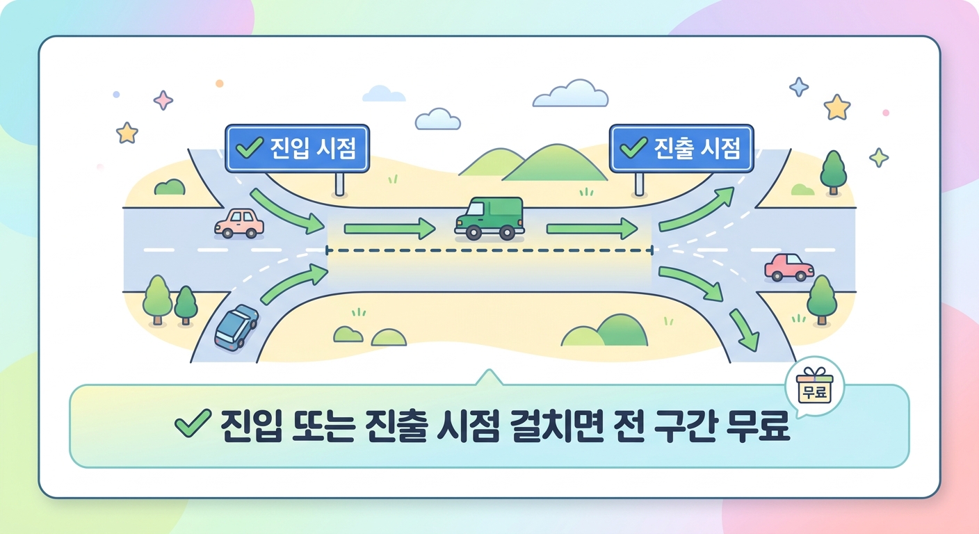 추석 연휴 고속도로 통행료 무료 기간과 적용 방법