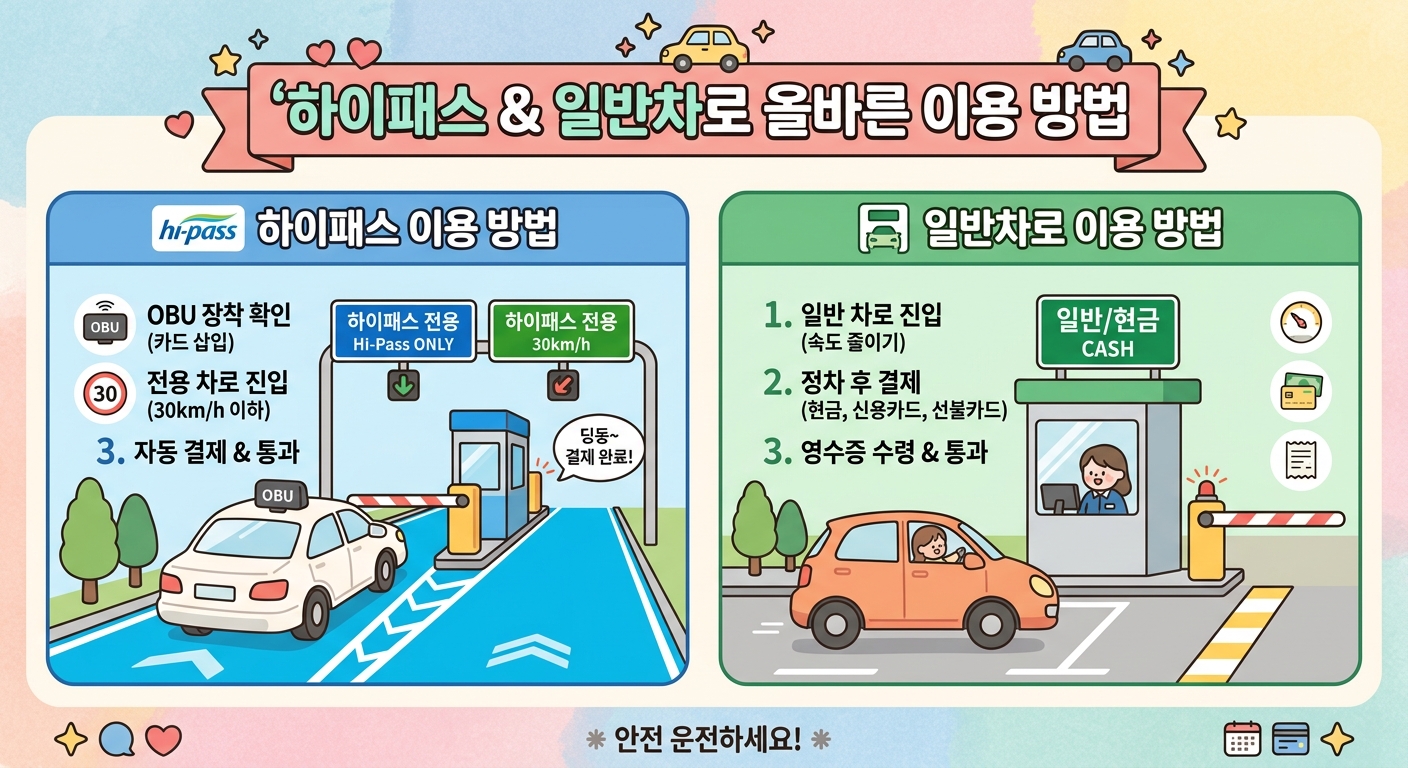 추석 연휴 고속도로 통행료 무료 기간과 적용 방법
