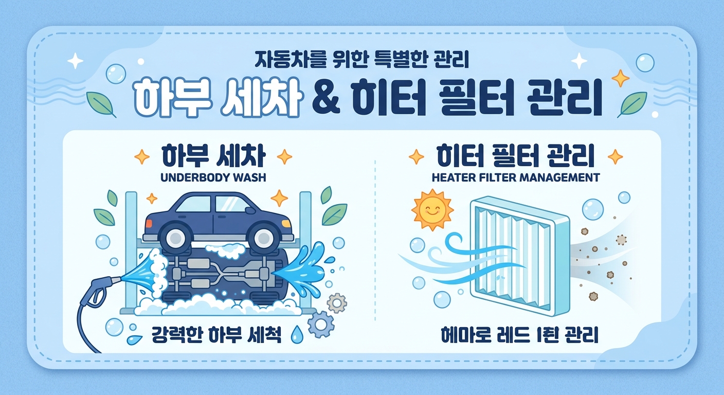 자동차 월동 준비 체크리스트